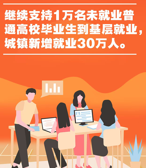 惠民生暖民心 甘肅2025年要辦這10件民生實事