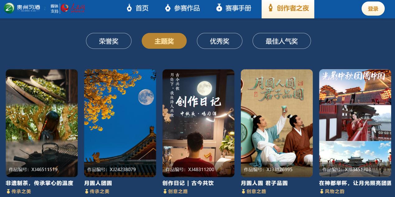 主題獎部分獲獎作品展示。